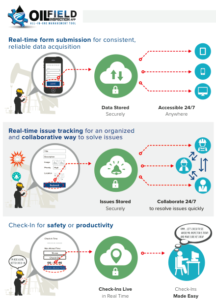 Oil & Gas Inspection App