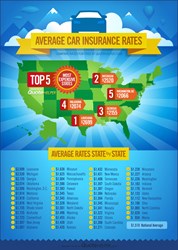 Infographic Top 5 Most Expensive States For Car Insurance in America