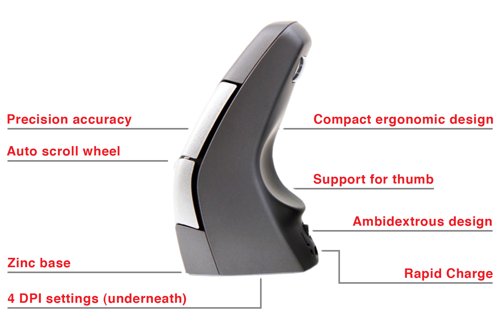 Features of DXT Wireless Mouse
