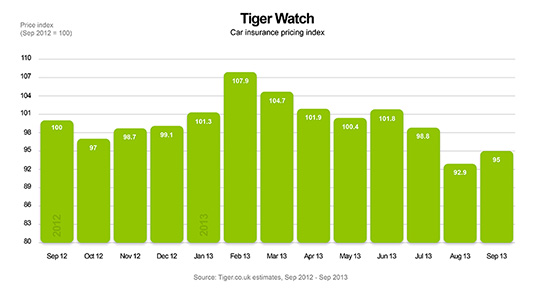 Tiger Watch - September 2013