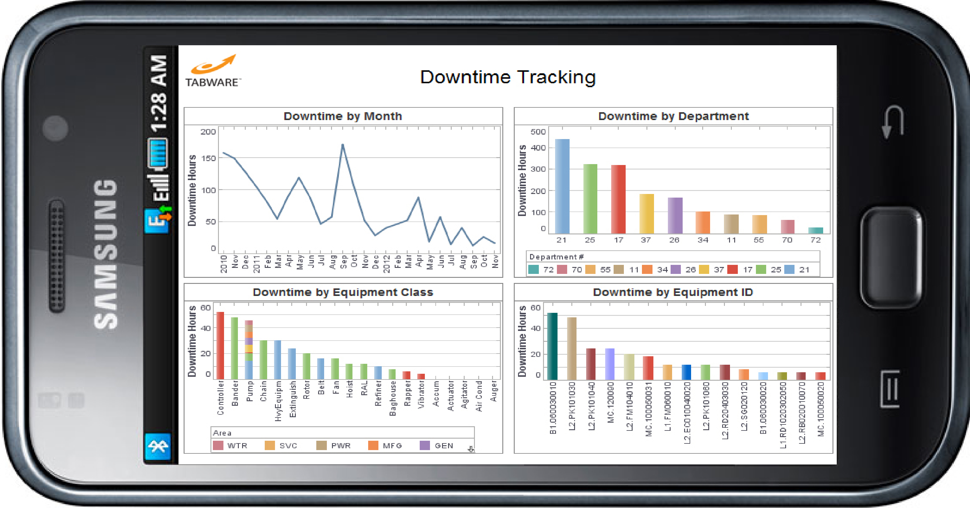 TabWare Analyics on Smartphones