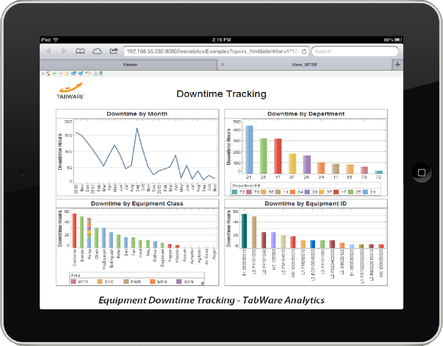 TabWare Analytics on Tablets