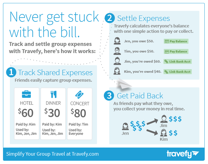 Travefy Expense Explainer