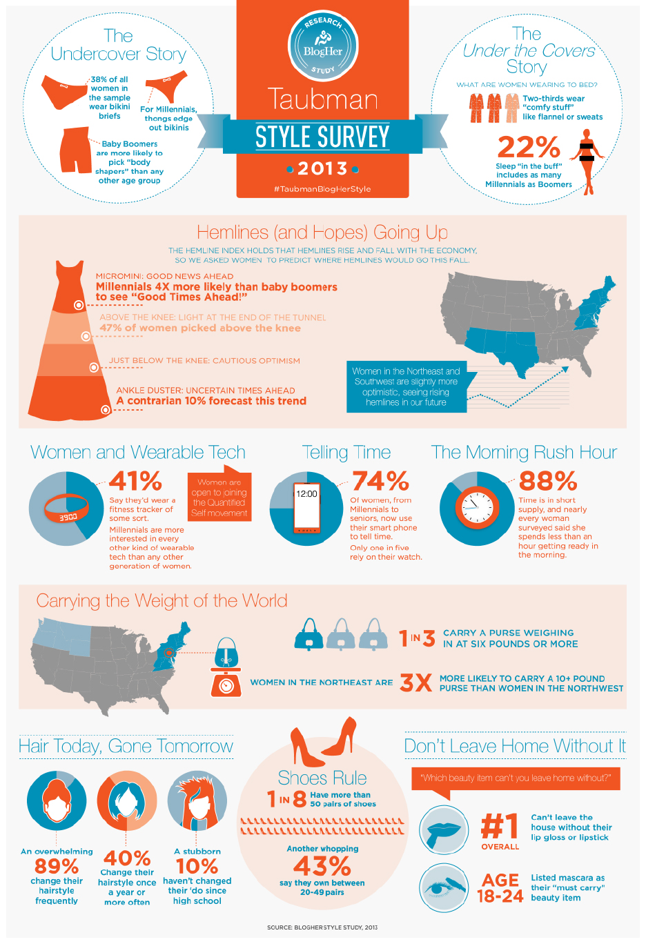 Infographic - 2013 BlogHer-Taubman Style Study