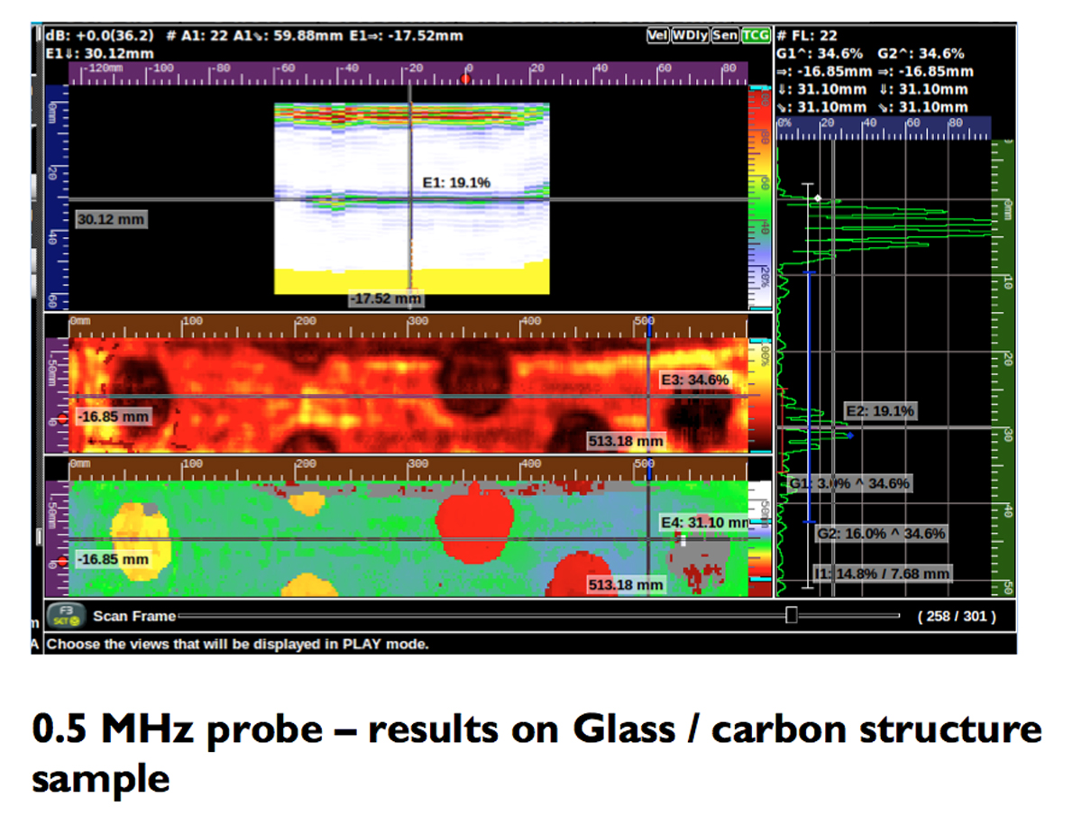 Inspection results using the LLF WheelProbe on a Glass Carbon Structure