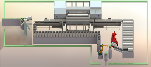 Process Flow Automated with Labor