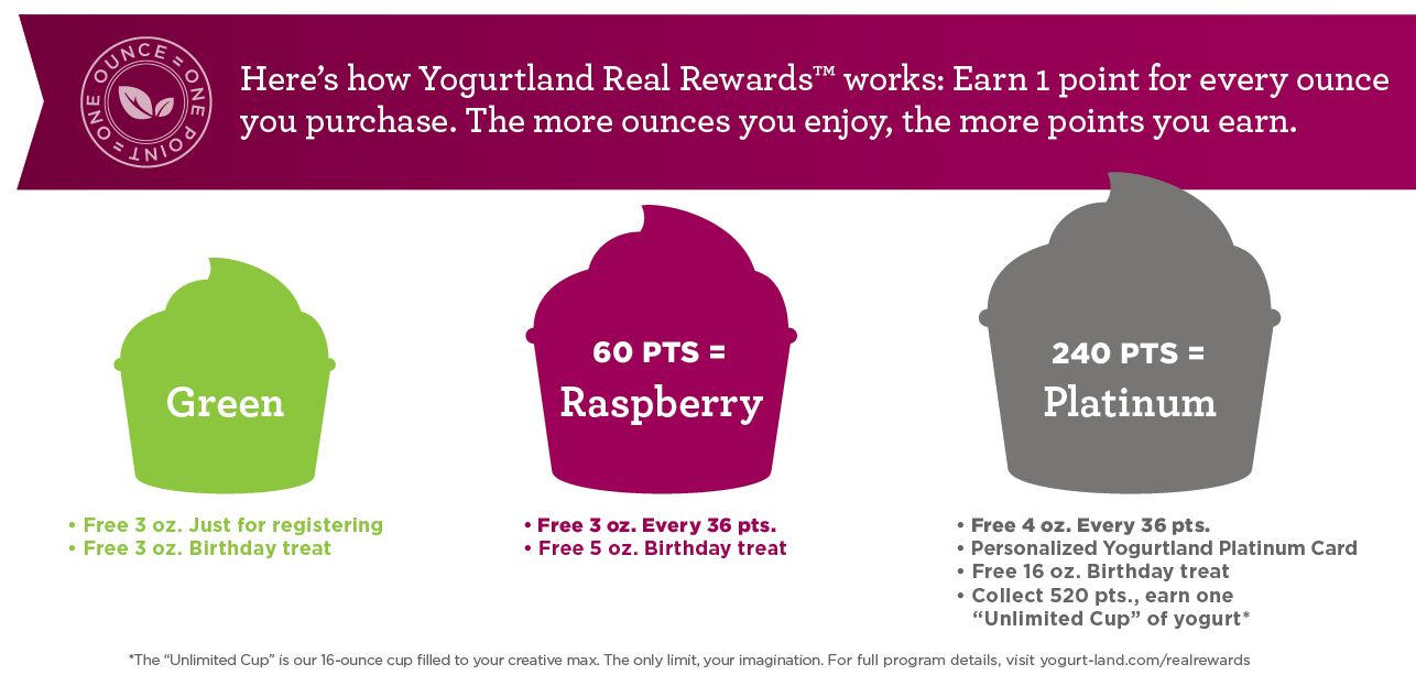 Yogurtland's Real Rewards program has three tiers of rewards.