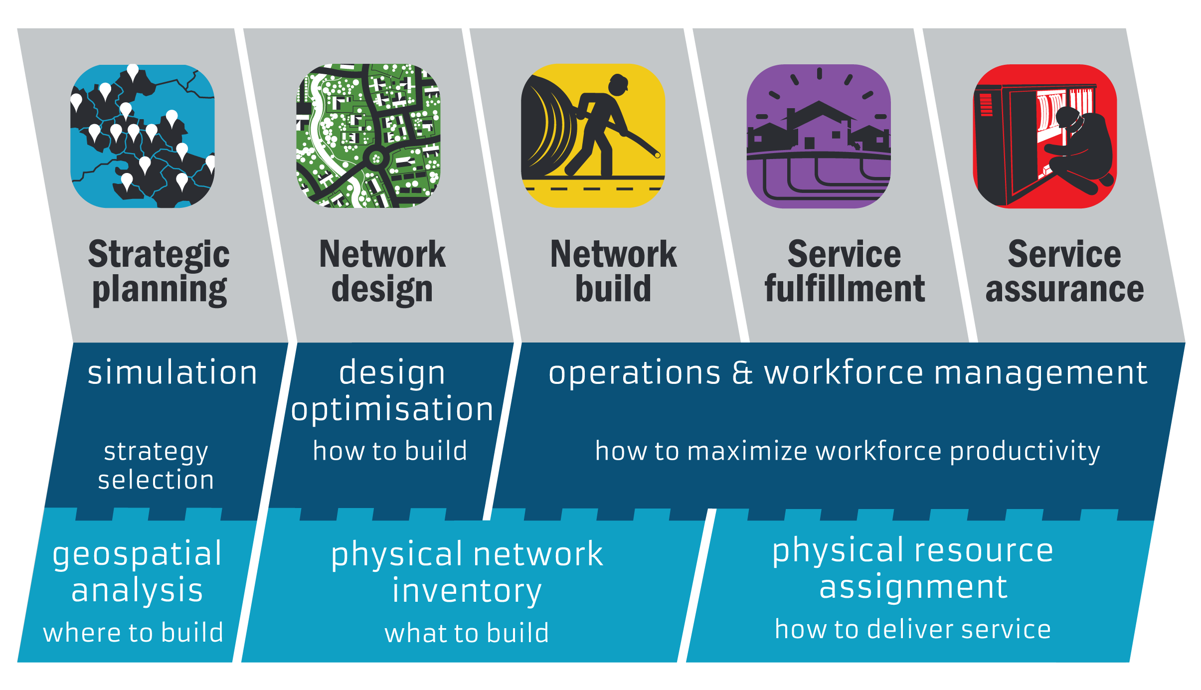 Net planning. Network Design. Strategic workforce planning стратегическое планирование. Strategic Network Design. Network Planner.