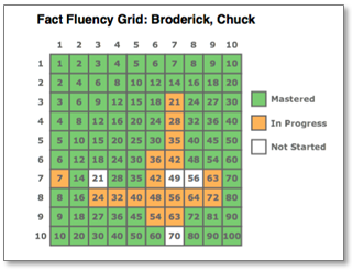 Student Fact Fluency Grid