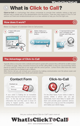 What Is ClicktoCall