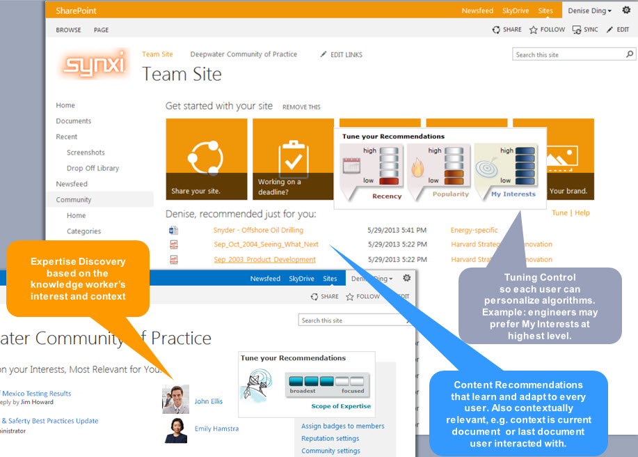 Synxi Content & Expertise Discovery Apps for SharePoint 2013, part of Business Critical SharePoint Program