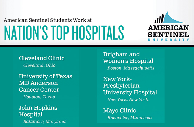 American Sentinel University has students with advanced nursing degrees working in six of our nation's top hospitals