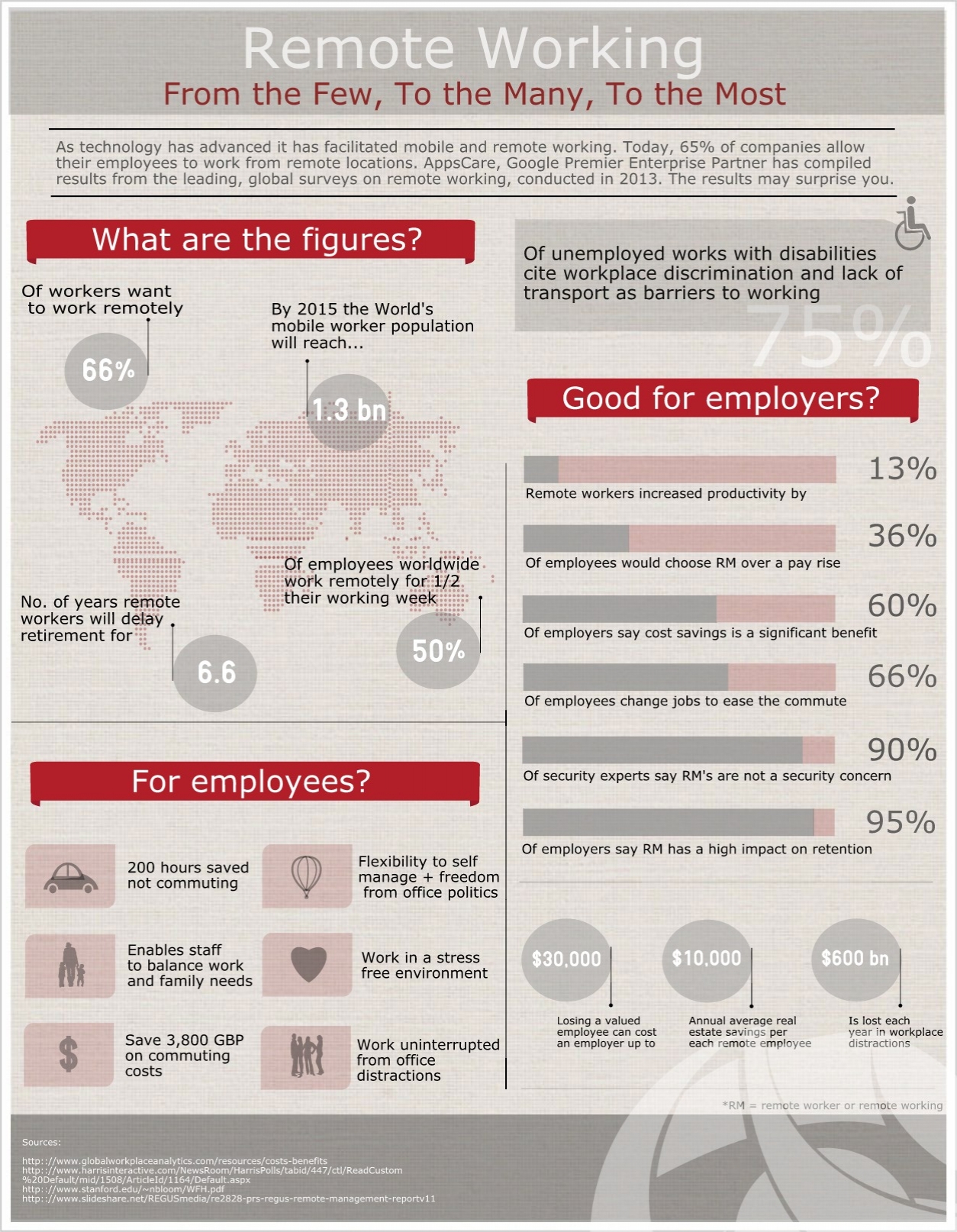 Infographic: Remote Working