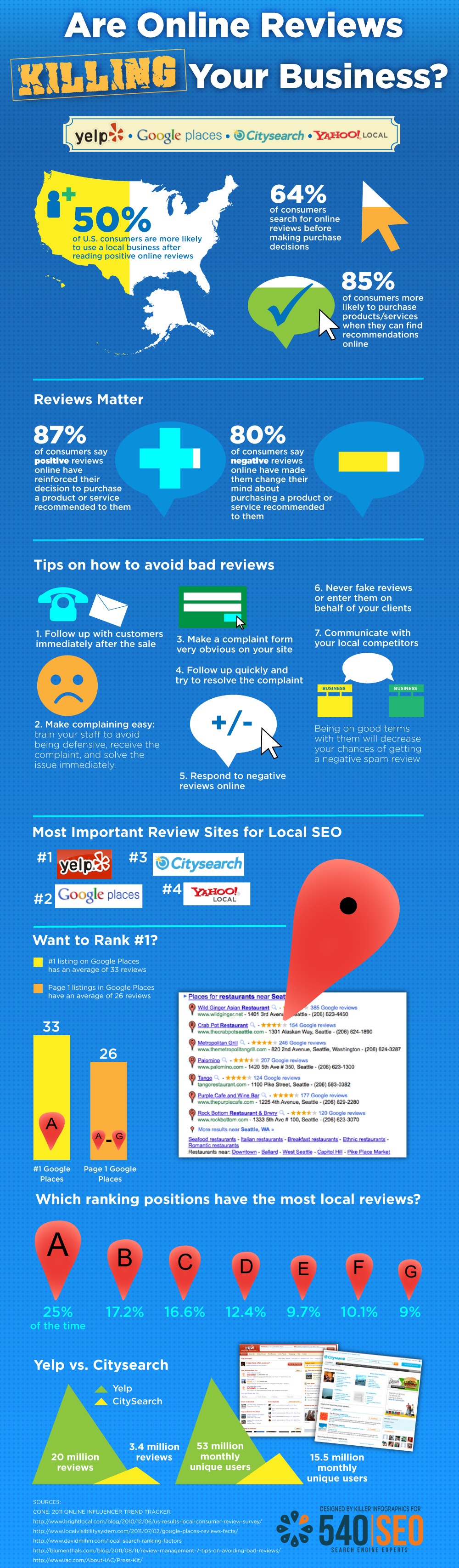 Review Buzz Infographic on the Power of Reviews