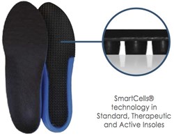 Anti-Fatigue Mats - SmartCells Cushioning Technology