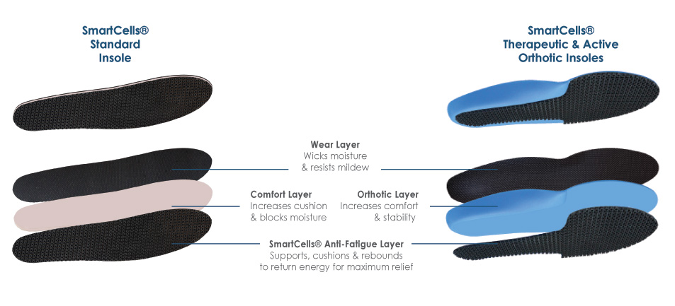 Manufacturing & Industrial - SmartCells Cushioning Technology