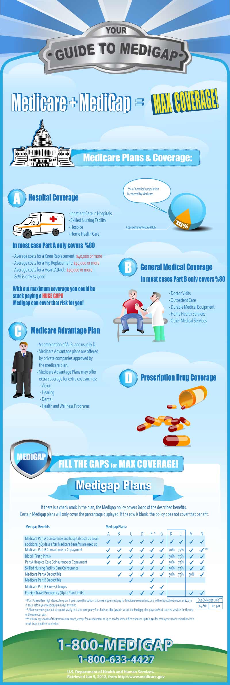 Guide to Medigap