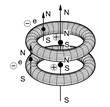 Fig. 1. A rendering of Santilli elementary magnecule MH = HxH illustrating the new magnecular bond "x"  due to toroid polarizations of orbitals under extreme