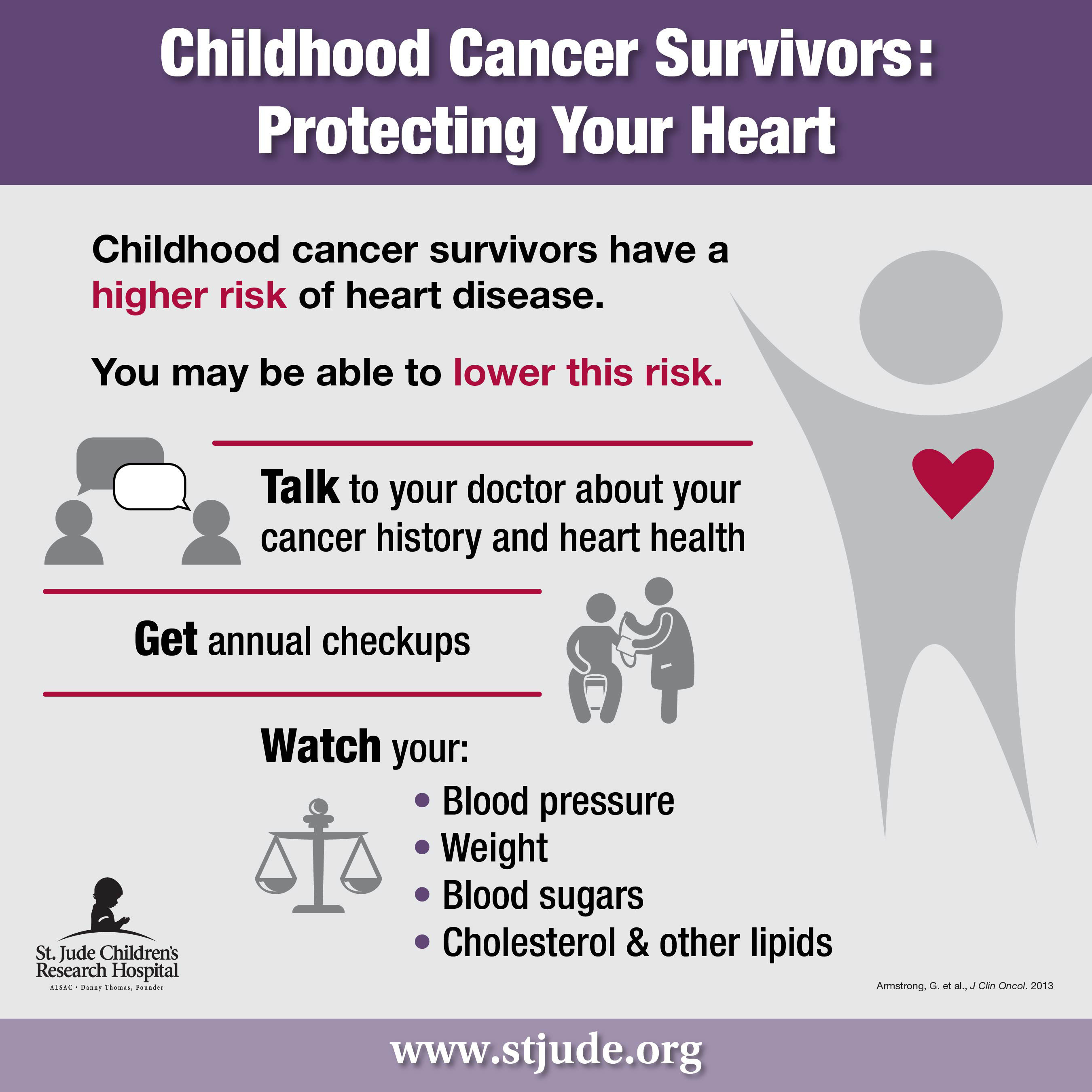 Hypertension, diabetes, obesity and high blood lipid levels significantly increase the risk that childhood cancer survivors will develop serious cardiovascular disease as adults.