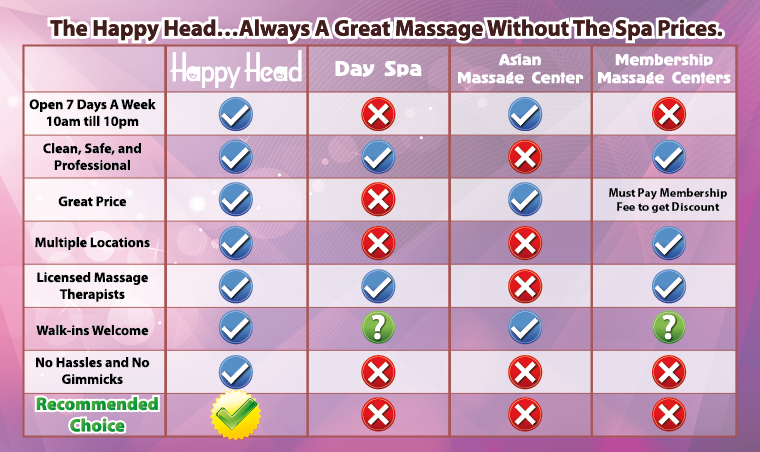 Compare Massage Parlors