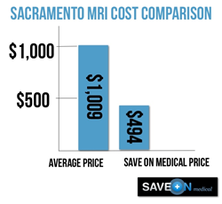 Sacramento MRI Costs