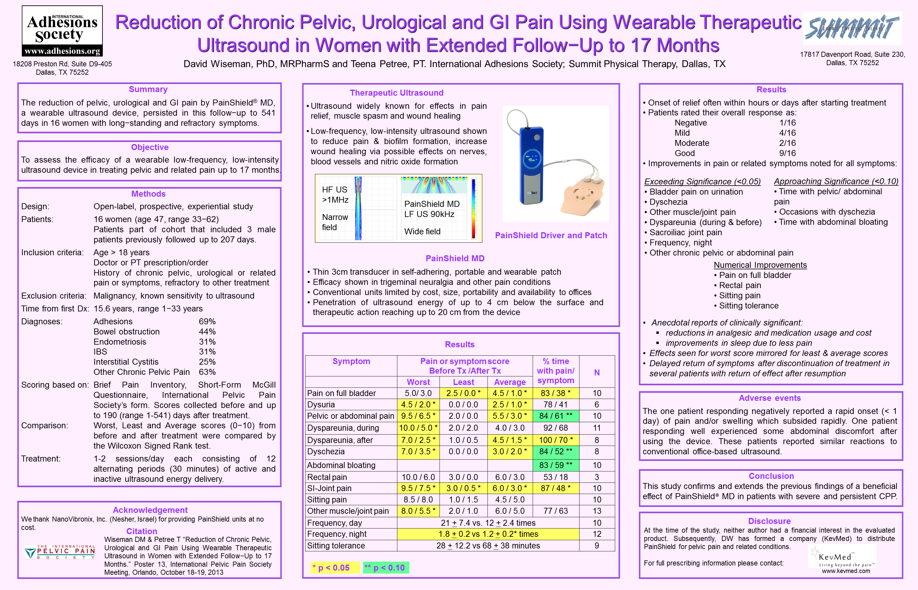 PainShield MD Clinical Data Follow-Up Study Oct 2013