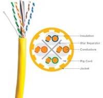 comCables Cat 6A UTP CMR and CMP