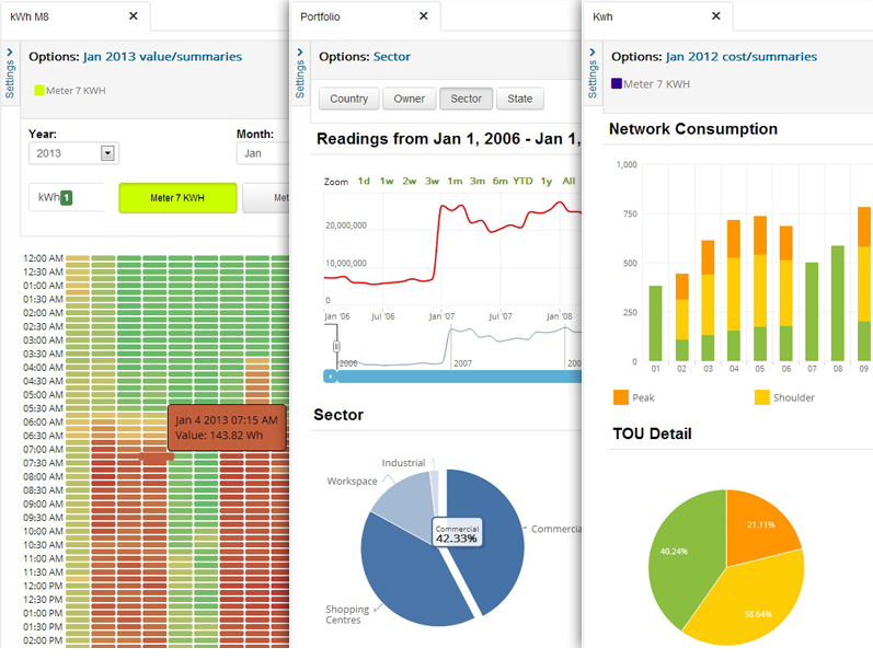 Switch Automation - Intelligent Building Platform