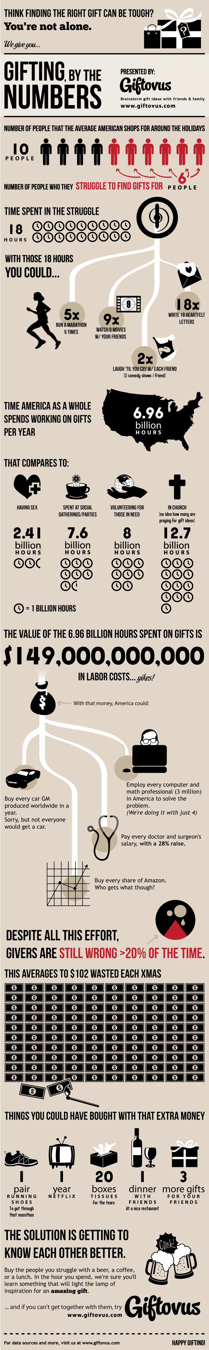 Gifting by the Numbers - Image