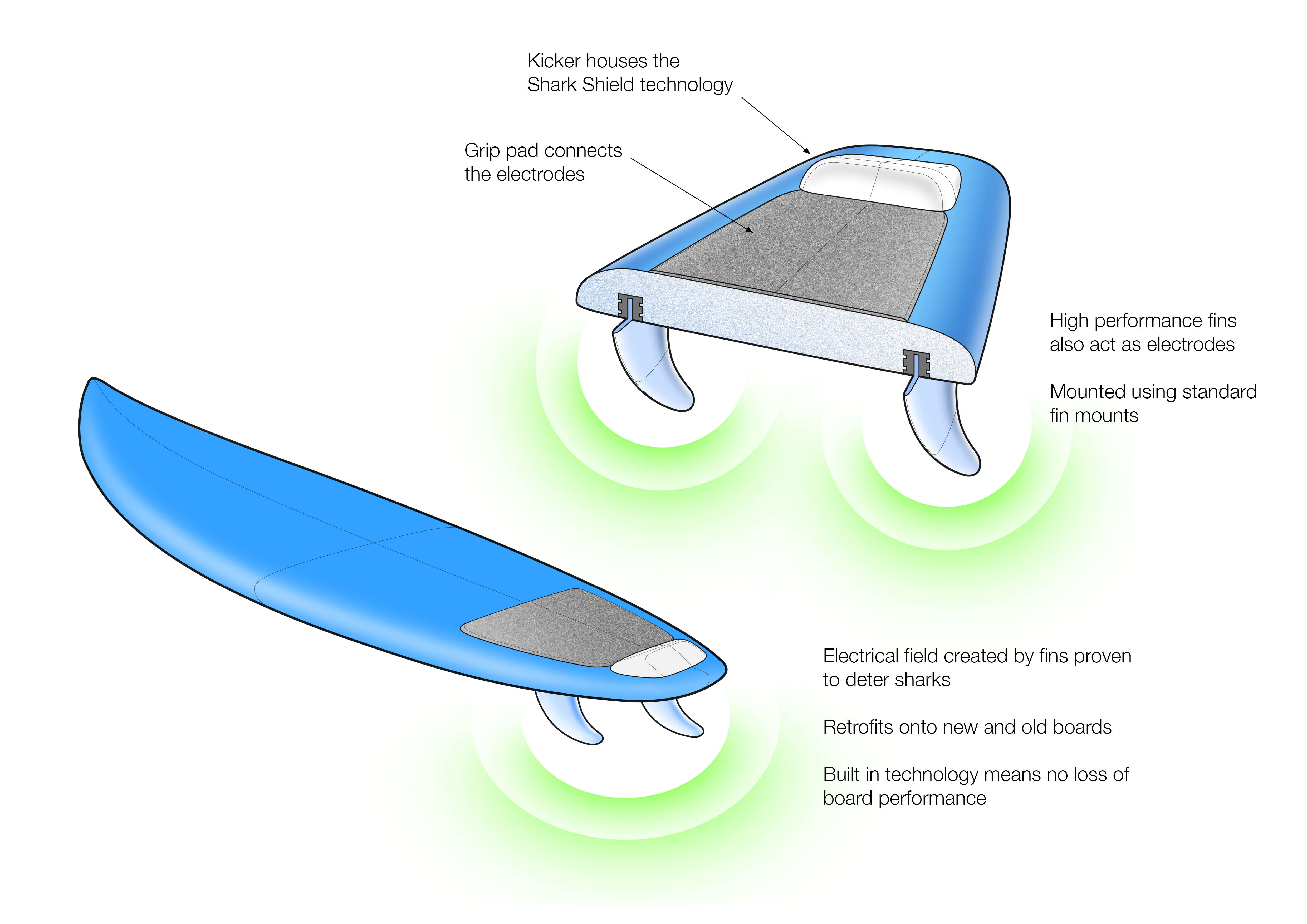 Shark Shield Surfboard Innovation - Main Image