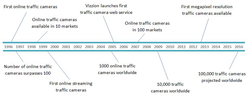 The history (and future) of traffic cameras.