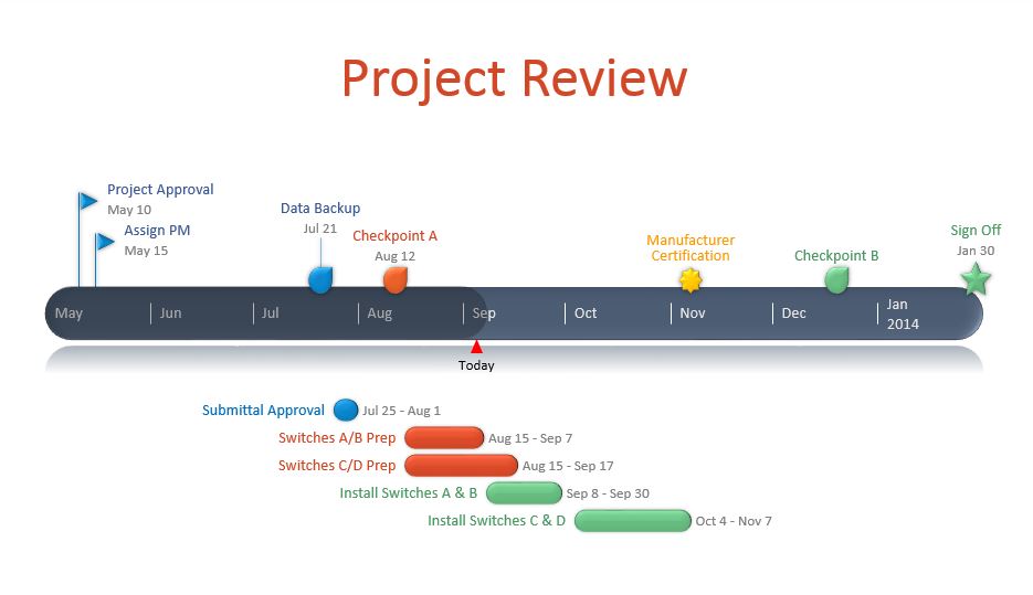 Project plan made in PowerPoint