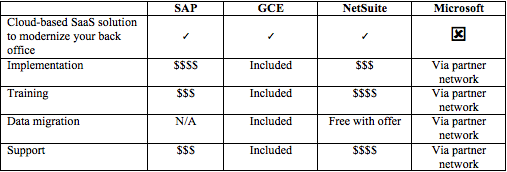 Erp Comparison Chart