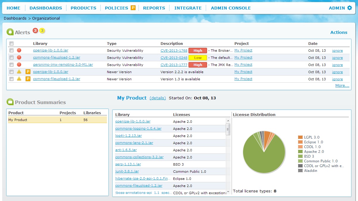 White Source- Organizational Dashboard