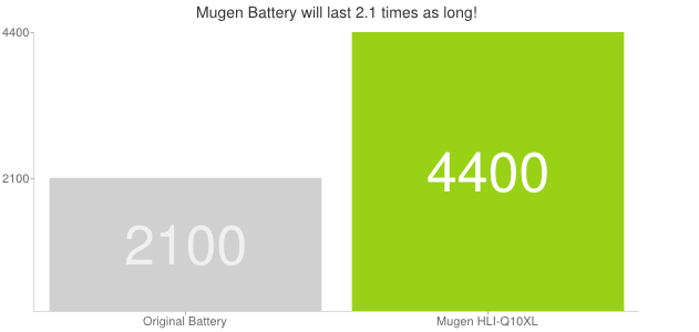Mugen Power 4400mAh Extended Battery for Blackberry Q10 with Battery Door [HLI-Q10XL]