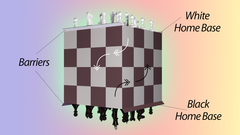 Initial positions of Chess Figures on opposite sides of the new Chess Cube