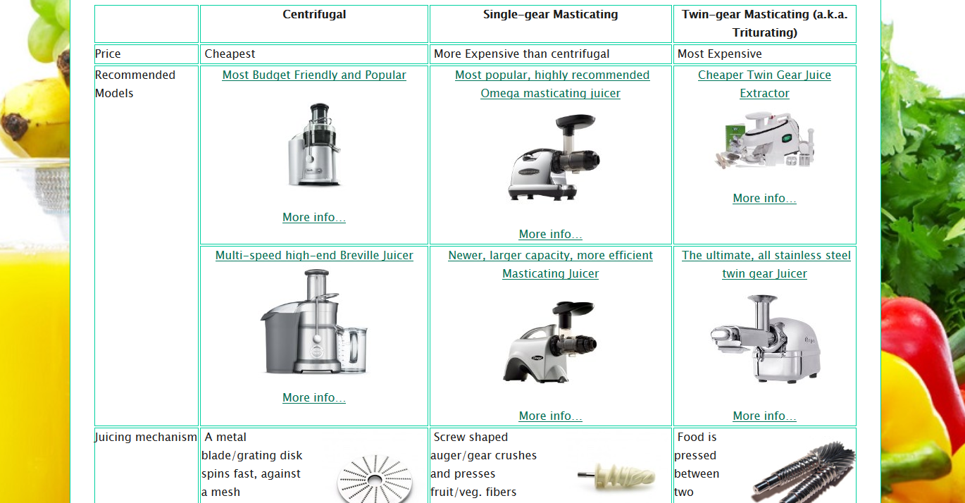 Centrifugal vs single-gear masticating vs twin-gear triturating juicer comparison table