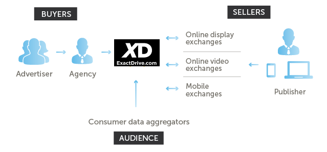 Real-Time Media Buying