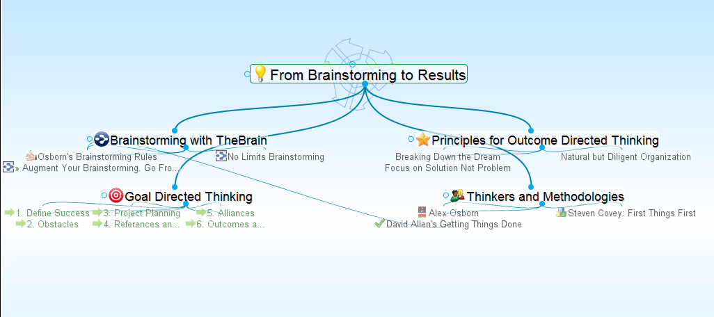 From Brainstorming to Results