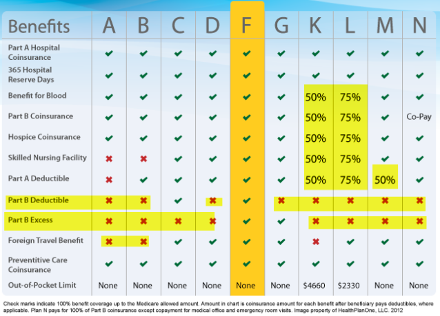 Medicare Plan F