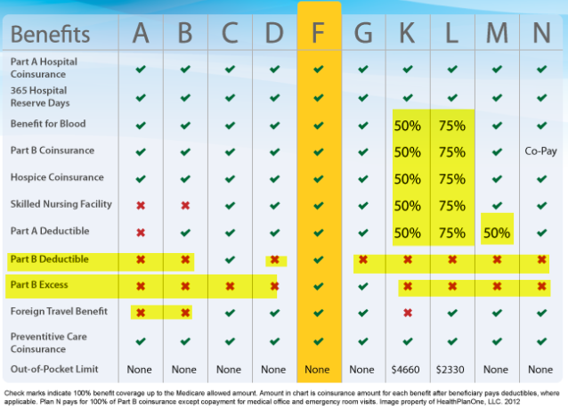 1 800 MEDIGAP Launches New Interactive Tools Page Relating To Medicare 