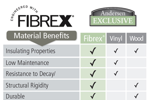 Fibrex Comparison Chart