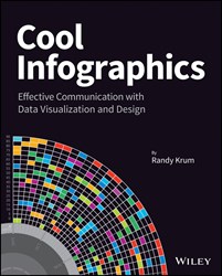 Infographics, Randy Krum, Cool Infographics, data visualization, data, big data