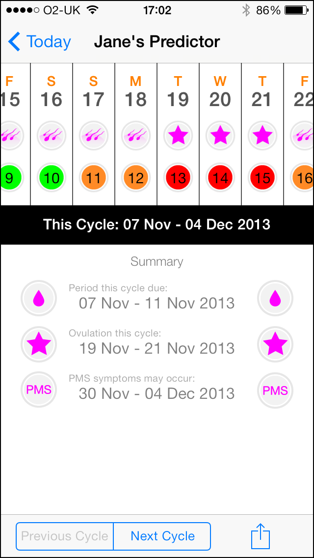 MCM's Predictor shows future cycles at a glance