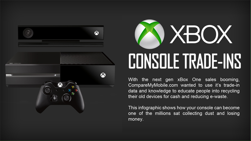 Top section of CompareMyMobile's Xbox infographic