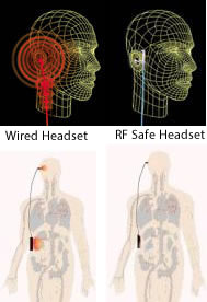 Wired vs Rf Safe Air-tube Headset