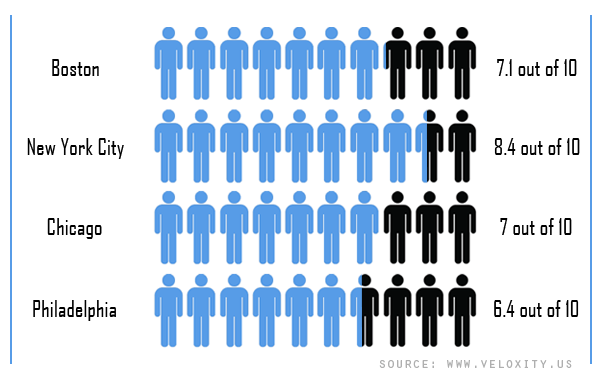 Percentage of People Reporting Battery Anxiety