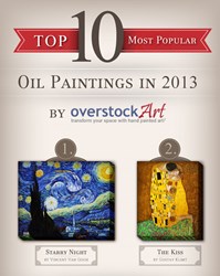 Top 10 Most Popular Oil Paintings in 2013