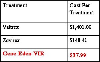 valacyclovir price goodrx