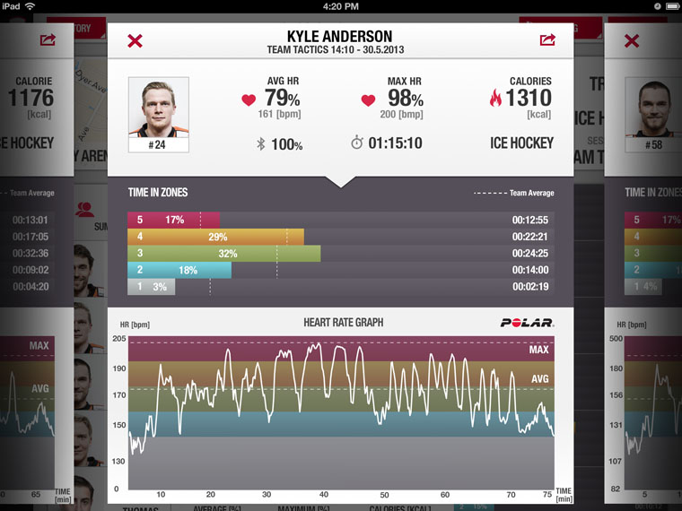 Polar Team App Combined With The Polar H7 Provides A Detailed Summary Of Each Client's Workout